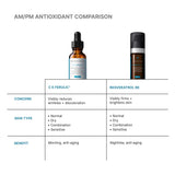 C E Ferulic® with 15% L-Ascorbic Acid