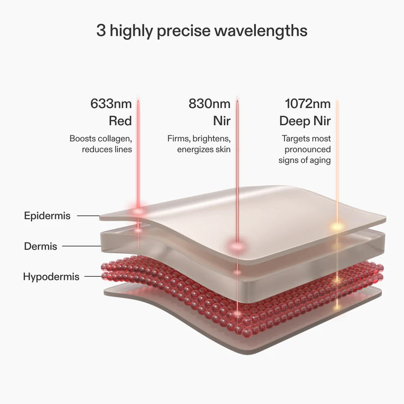 LED Red Light Therapy Face Mask: Series 2