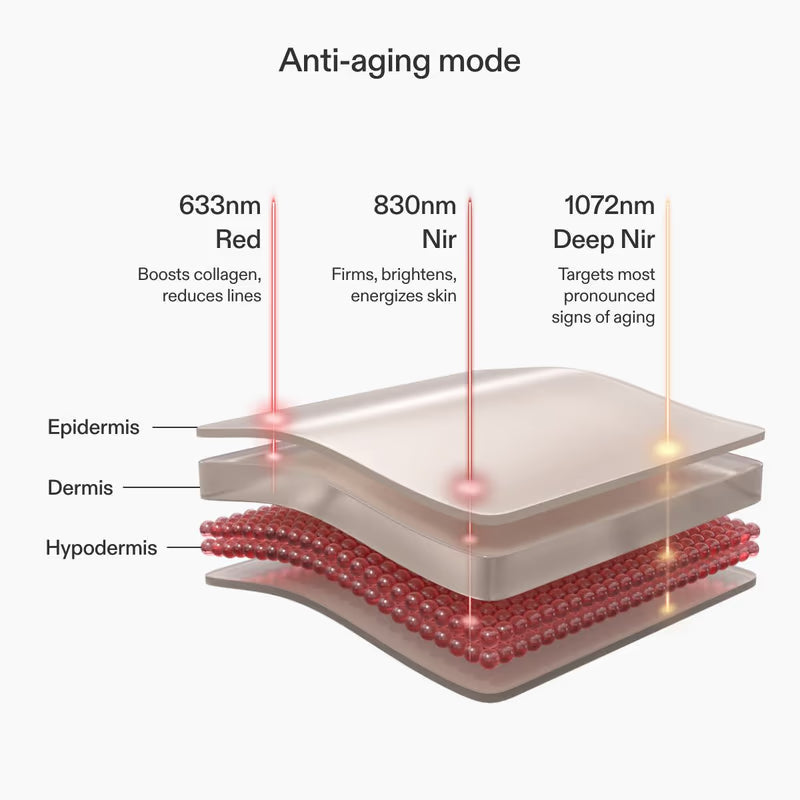 LED Light Therapy Panel