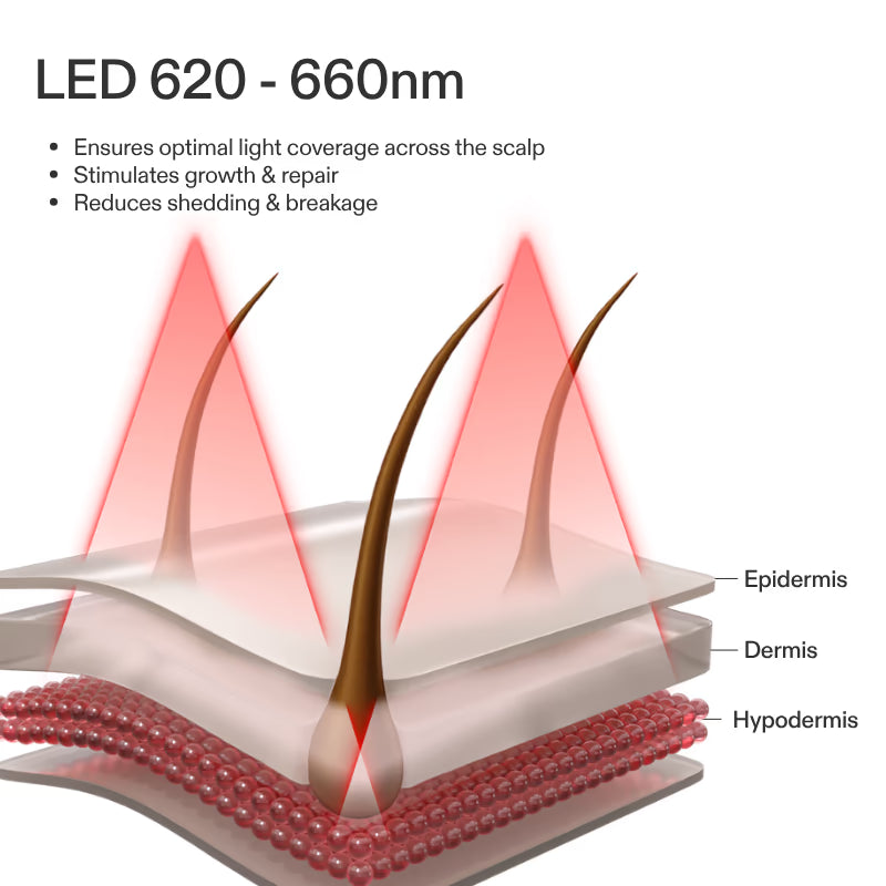 LED Red Light Hair Growth Helmet